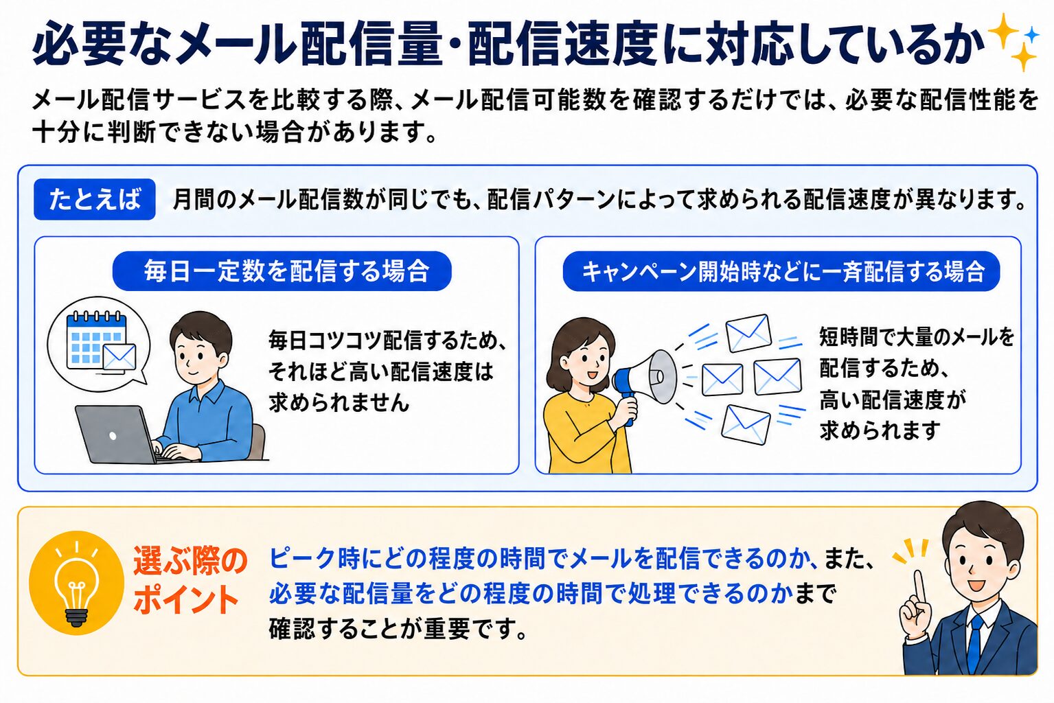 必要なメール配信量、速度の説明画像